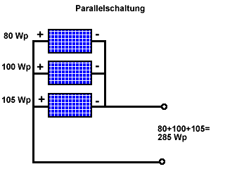 5 Tipps zur Montage der Photovoltaikanlage