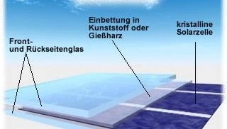 Bild aufbau-solarmodul.jpg